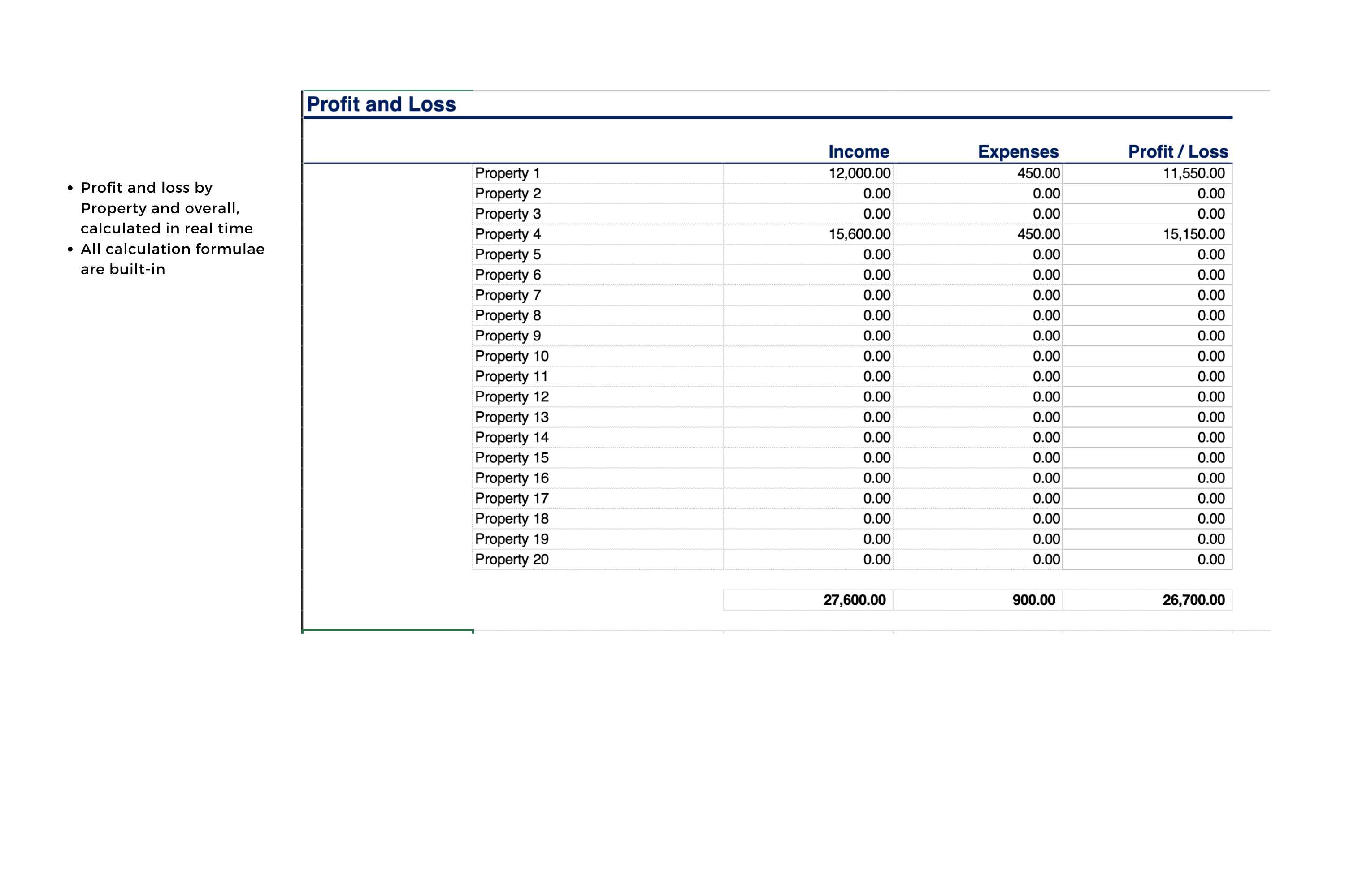 Visual of Property Income ledger spreadsheet
